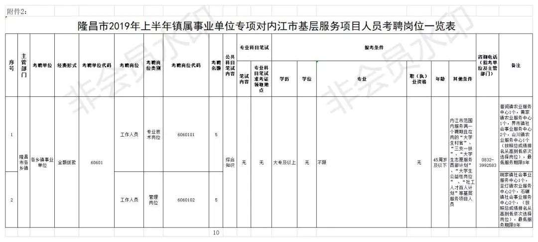 隆昌市人口_富顺人,邀你一起见证 世界纪录 诞生 你敢来吗