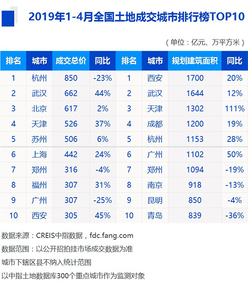 2019地产商排行_云端雅境,保利 云禧 禧迎盛放 以臻美央景,致敬海门