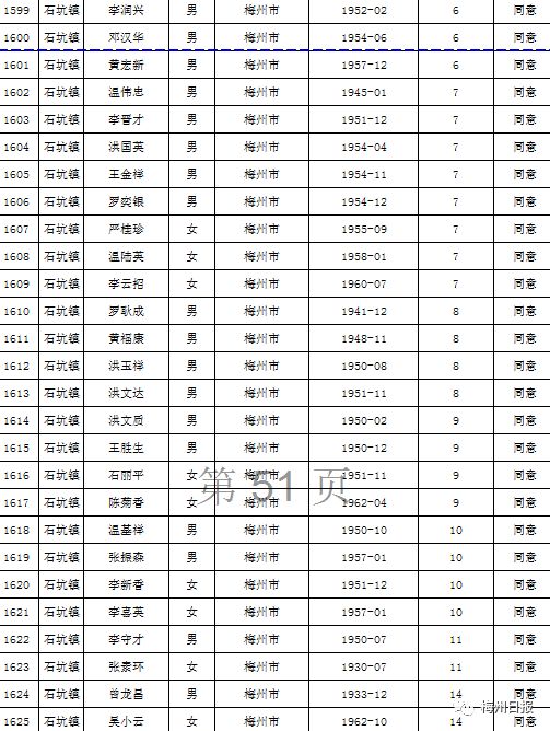扩散周知!梅州上万名老师有钱领!
扩散周知!梅州上万名老师有钱领!