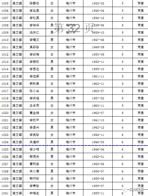 扩散周知!梅州上万名老师有钱领!
扩散周知!梅州上万名老师有钱领!