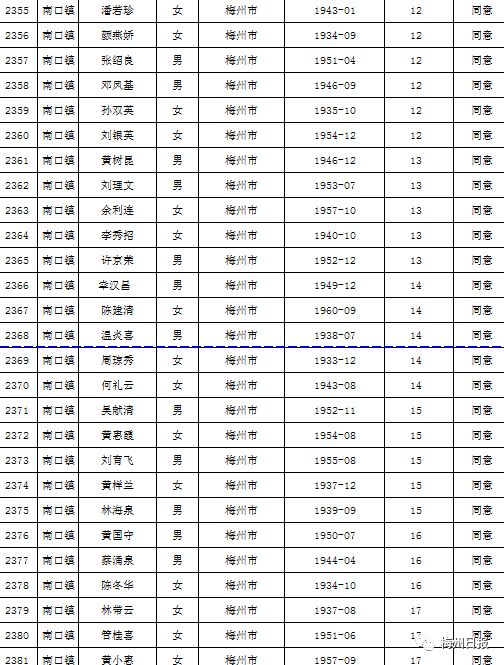 扩散周知!梅州上万名老师有钱领!
扩散周知!梅州上万名老师有钱领!