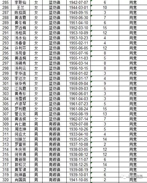 扩散周知!梅州上万名老师有钱领!
扩散周知!梅州上万名老师有钱领!