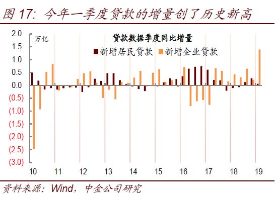 2019年第四季度经济_...国 2016-2019各季度经济增速-泰国房产2019年释放出哪些信号,值...(2)