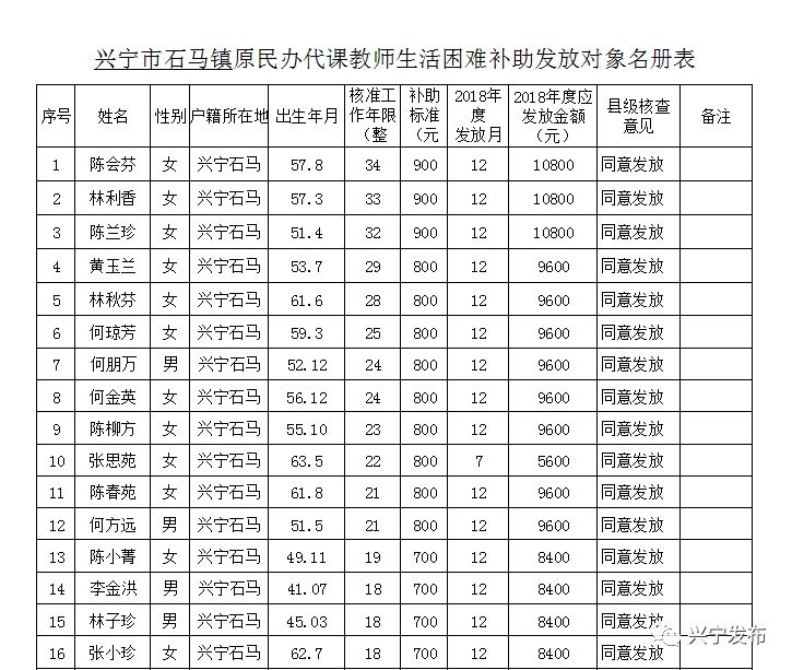扩散周知!梅州上万名老师有钱领!
扩散周知!梅州上万名老师有钱领!