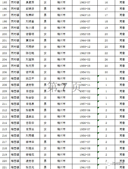 扩散周知!梅州上万名老师有钱领!
扩散周知!梅州上万名老师有钱领!