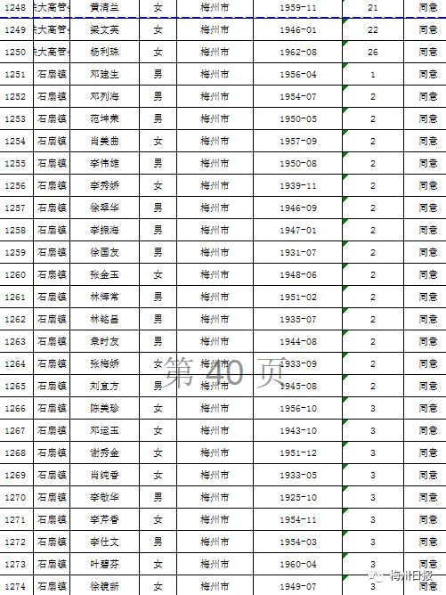 扩散周知!梅州上万名老师有钱领!
扩散周知!梅州上万名老师有钱领!