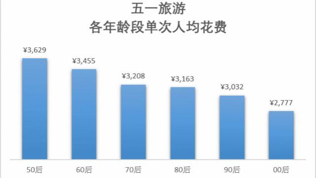 人均旅游收入_人均收入的漫画图片(2)