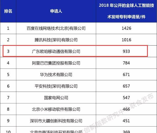 2019手机品牌排行榜_2019年第3季度中国手机品牌销量排行榜公布