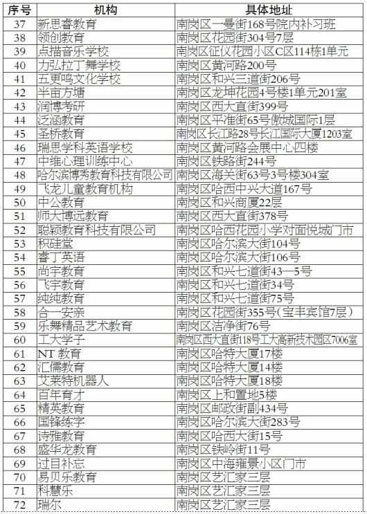 
“瑞思”“学大教育”“中公教育”等108家校外培训机构上黑名单


