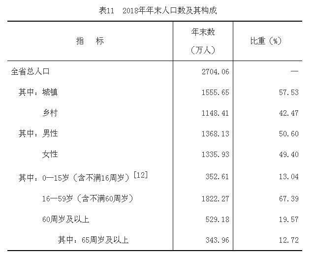 全国胡氏人口总数是多少_人口普查(2)