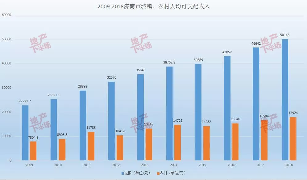 城乡居民收入差距与gdp_2011年城乡居民收入增长情况(2)