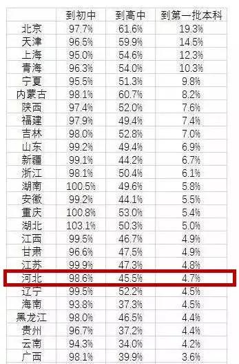石家庄各高中往年升学率、录取线、招生计划、分配生情况汇总_石家庄阳光学校
石家庄各高中往年升学率、录取线、招生计划、分配生情况汇总_石家庄阳光学校