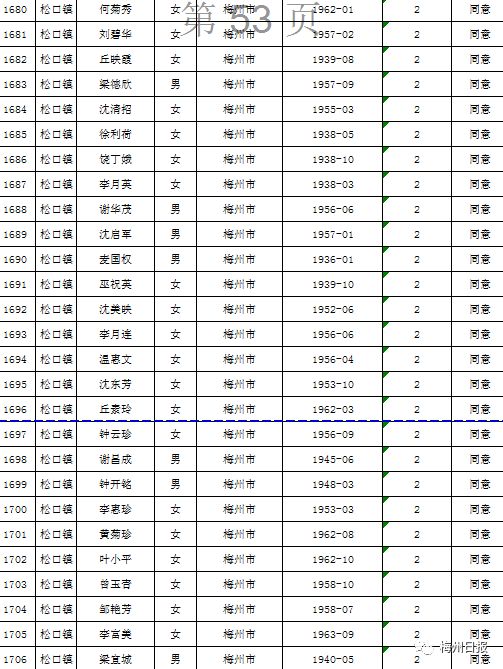 扩散周知!梅州上万名老师有钱领!
扩散周知!梅州上万名老师有钱领!