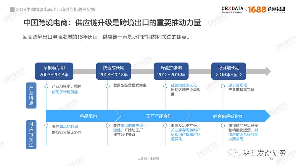 2019年中国有多少人口_2019年4月中国陶瓷产品出口量及金额增长情况分析(2)