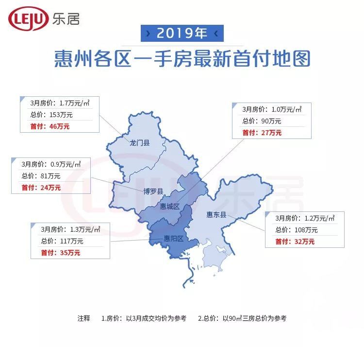 惠州gdp最高是哪个区_惠州县区 经济答卷 出炉,5县区GDP超600亿(3)