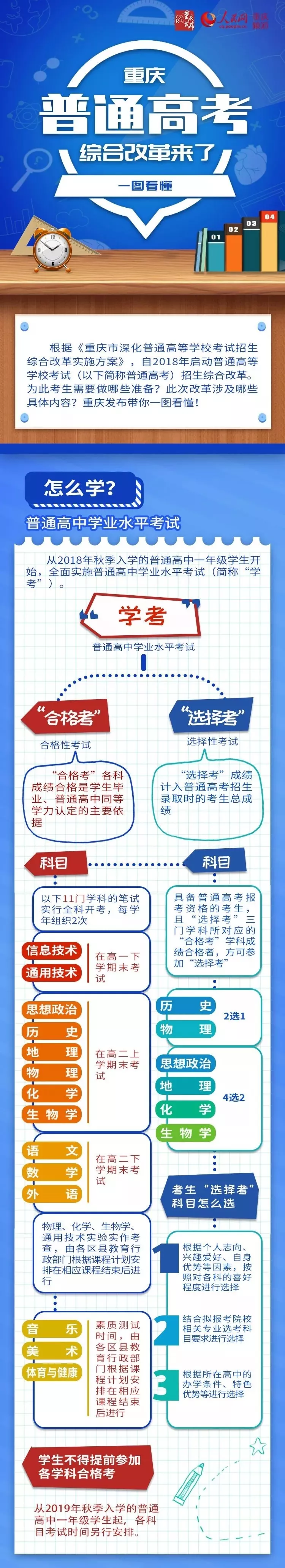 
重磅！一图看懂8省市新高考方案，详解



