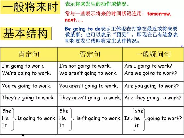 小学英语质量分析