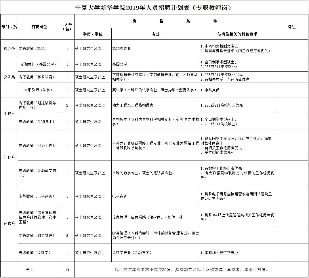 招聘考核方案_长沙高新区教师招聘考核实施方案 图