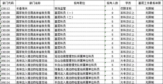 2019年吉林人口_2019吉林军队文职人员招聘考试成绩查询入口 查询时间