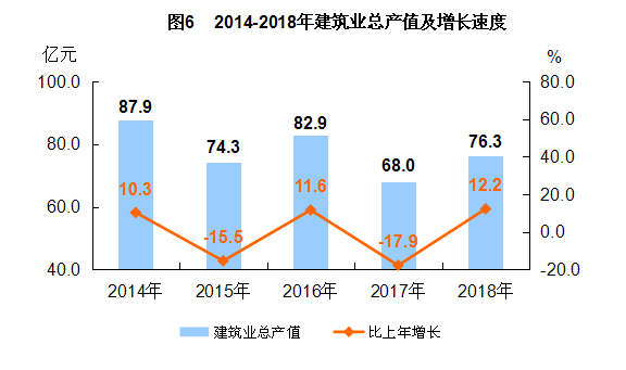 平谷gdp_平谷手抄报