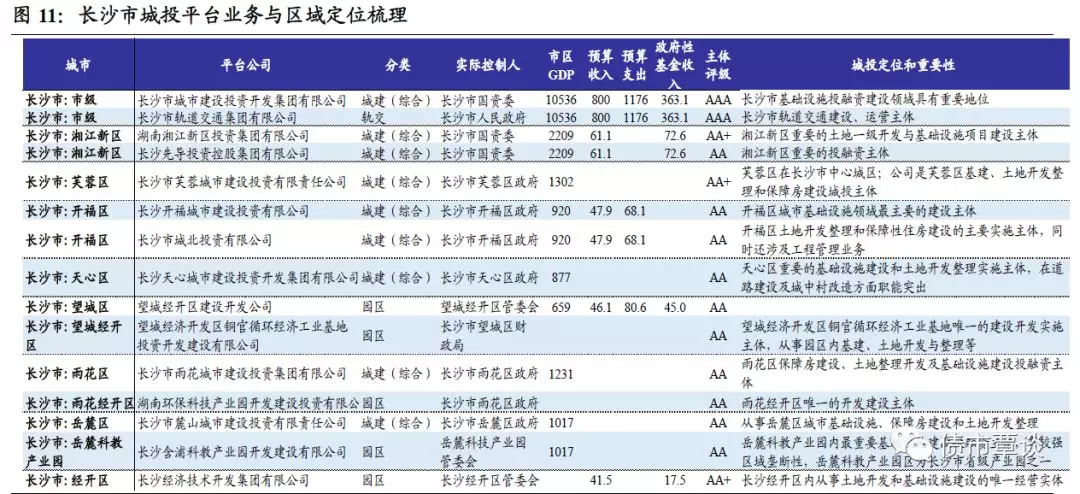 株洲的总人口_株洲方特(2)