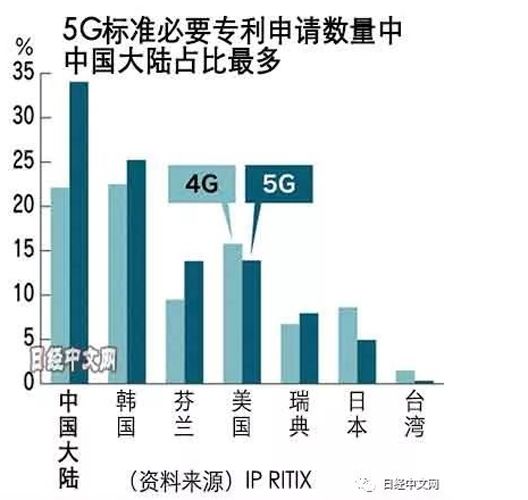 华为gdp_地方GDP –(3)