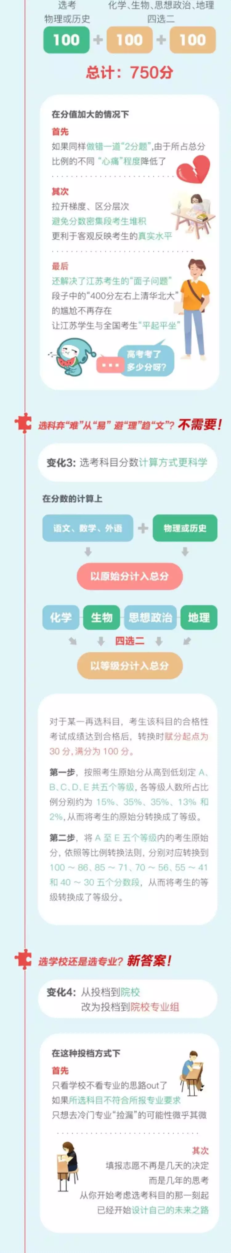
重磅！一图看懂8省市新高考方案，详解


