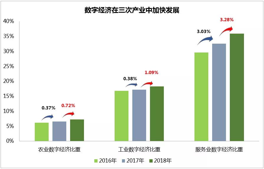 数字经济占经济总量_经济总量世界第二图片(2)