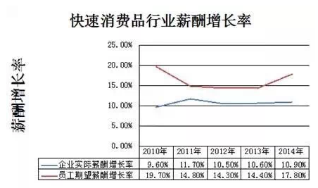 快消行业公司排名_快消品公司