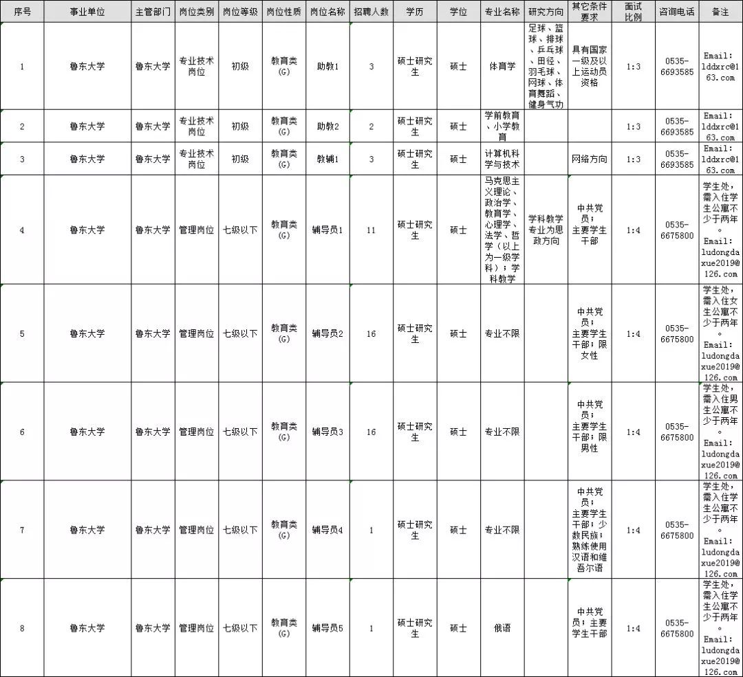 2019山东人口_2019山东军队文职人员招聘考试成绩查询入口 查询时间(3)