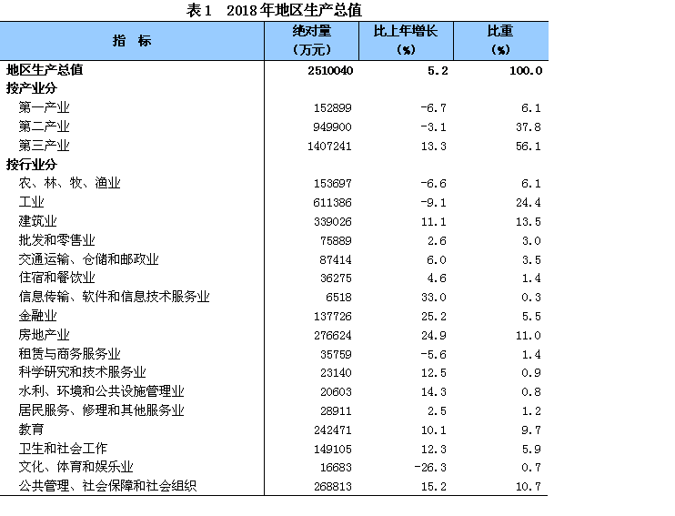 2018年城镇人口_...2018年中国城镇化率 城市数量及人口 面积情况分析