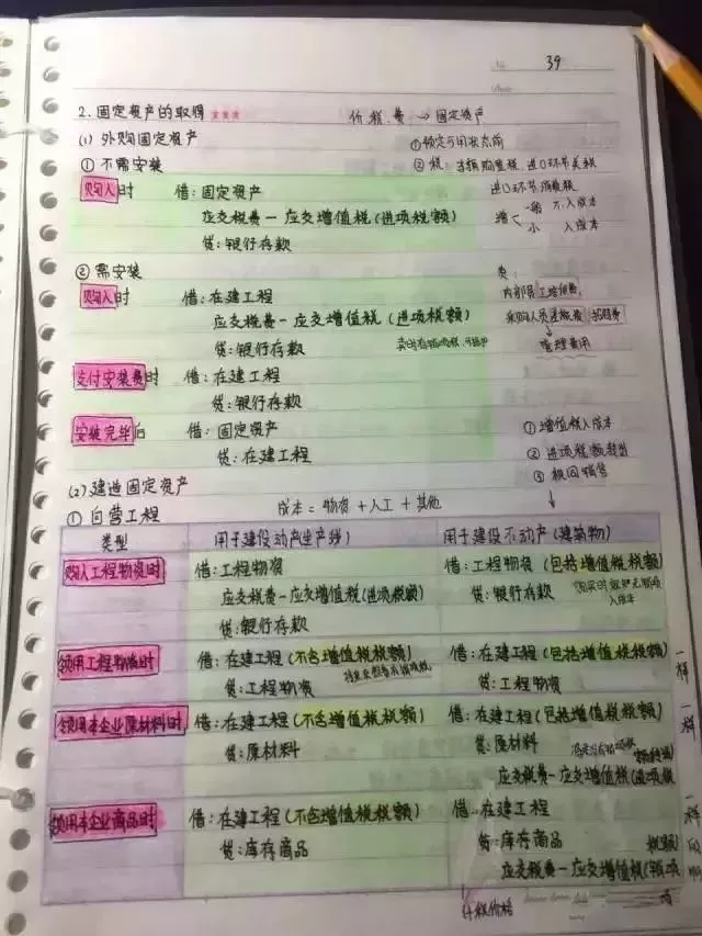 
会计帮：最后5天！超全版女学霸的初级会计笔记，看着真爽极了！


