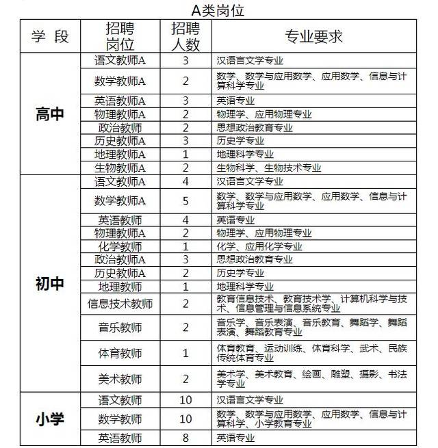 原创
廊坊开发区小初高92个教师岗位虚位以待,即日起报名
原创
廊坊开发区小初高92个教师岗位虚位以待,即日起报名