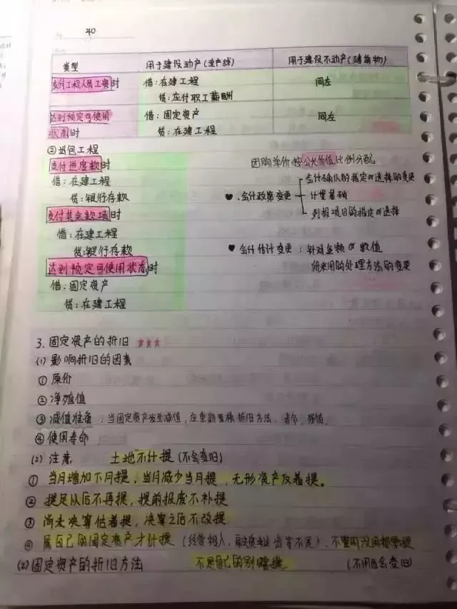 
会计帮：最后5天！超全版女学霸的初级会计笔记，看着真爽极了！



