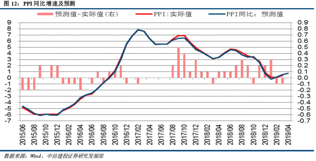 2019年5月份经济_...要闻回顾 宏观经济 2019年4月29日 5月5日(2)