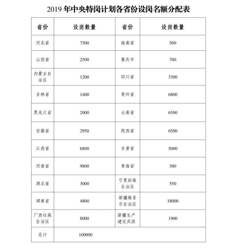 2019年各省市人口_2019年一季度哪个省市的人最能挣钱和花钱 附完整榜单