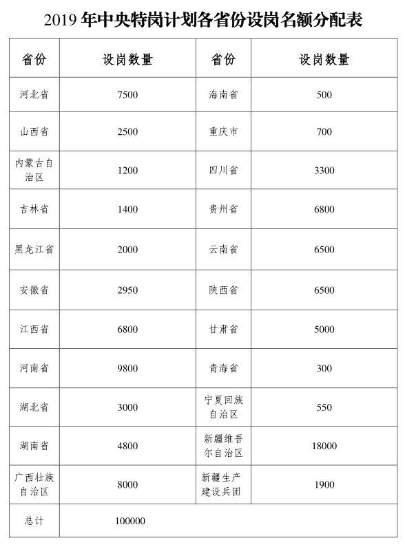 全国前十名省人口_世界人口排行榜前十名