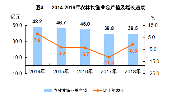 平谷区2021年gdp是多少_北京市平谷区2018年国民经济和社会发展统计公报