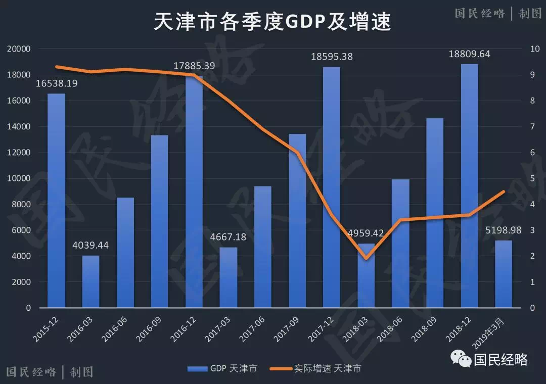 虎门gdp2021最新公布_29省最新GDP排名公布,19省增速高于或等于全国平均线