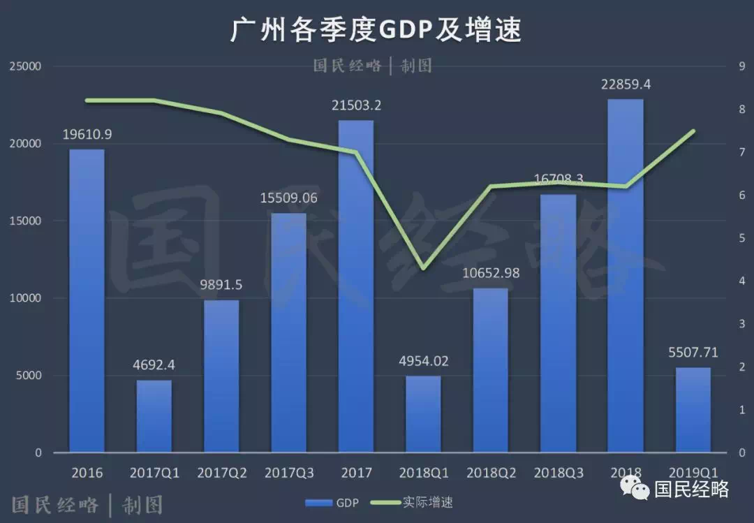 成都GDP2100年_中国GDP超印度10万亿美元,广东GDP为1.47万亿美元超过印度的一半