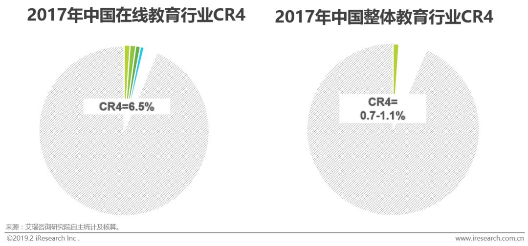 
2019：在线教育集体奔向「制霸时代」



