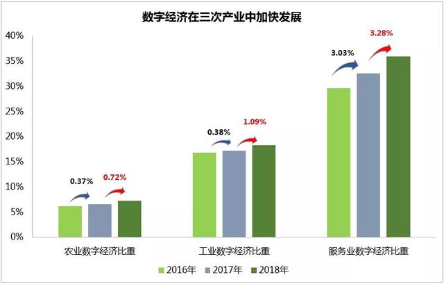 2018经济总量规模_世界经济总量图片(2)