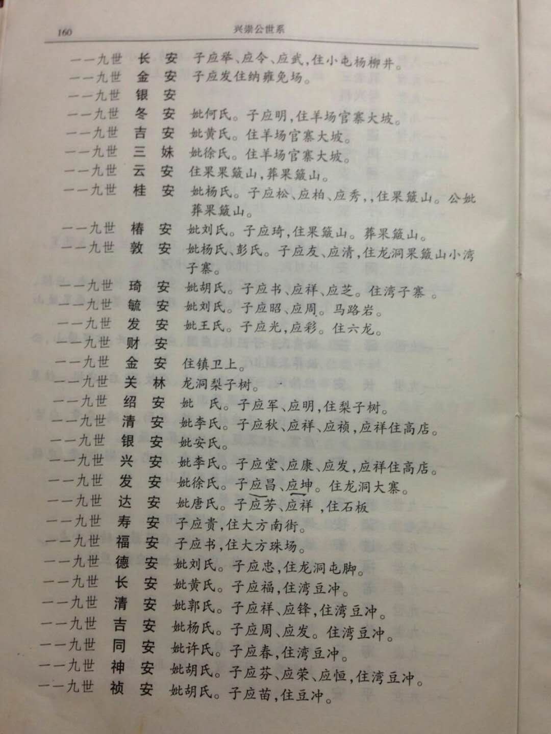 义门陈果石庄友谅后裔兴崇只系部分源流名单