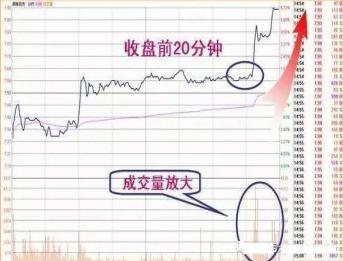 怎么样看股票大单小单 1107d41a9a96470dbeb0e1544e1facc3.jpeg