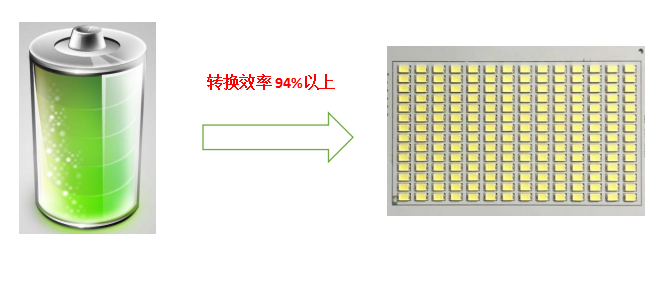 山科光电-太阳能路灯出厂前要经过哪些检测考验？