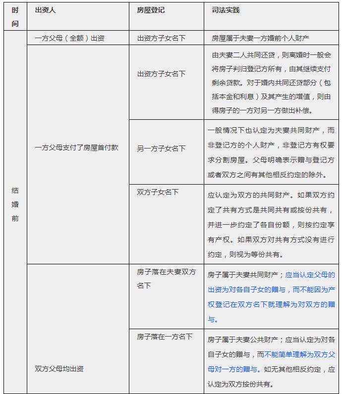 卖掉婚前住房买学区房，婚前财产就成夫妻共同财产了？