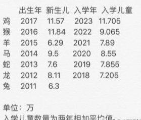 学前适龄幼儿占人口比例_幼儿简笔画(3)