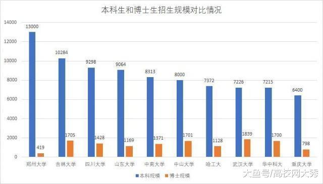
最悲剧的山东考生，达标一本分数线，却被郑州大学分配到三本学院



