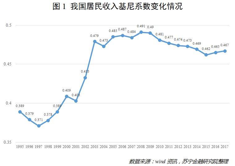什么时候感受到贫富差距 142eca772df54437b26213511e95125c.jpeg