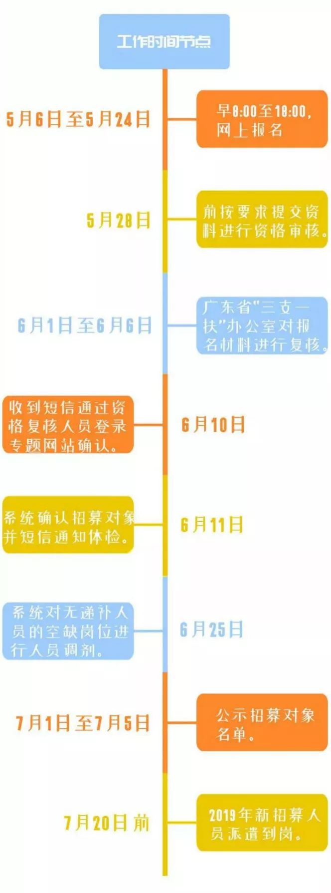 岗位多待遇好!深圳大批好单位在招人!专科以上学历可报名!
岗位多待遇好!深圳大批好单位在招人!专科以上学历可报名!